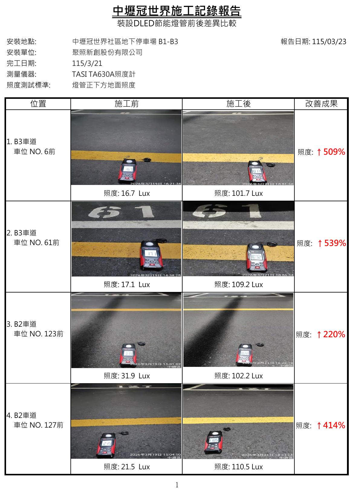 桃園冠世界社區地下停車場施工前後照度比較